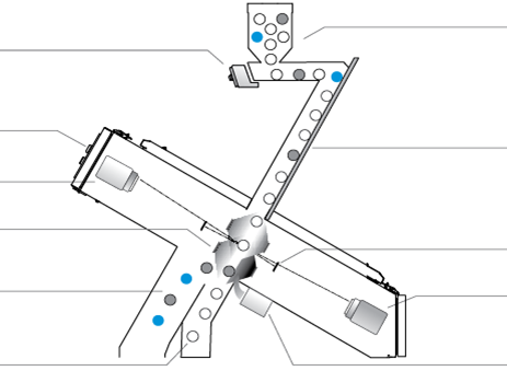 Bộ phận của mtm