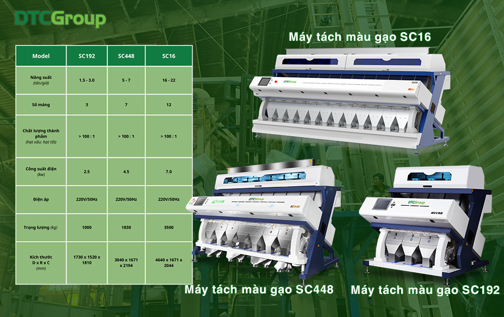 So sánh thông số giữa các máy tách màu gạo của DTC