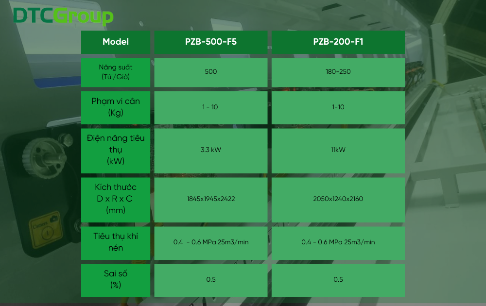 Bảng so sánh các thông số kỹ thuật giữa 2 thiết bị.
