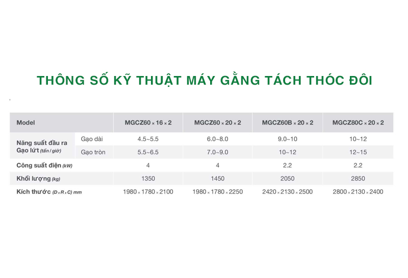 Thông số kỹ thuật của máy gằng tách thóc đôi