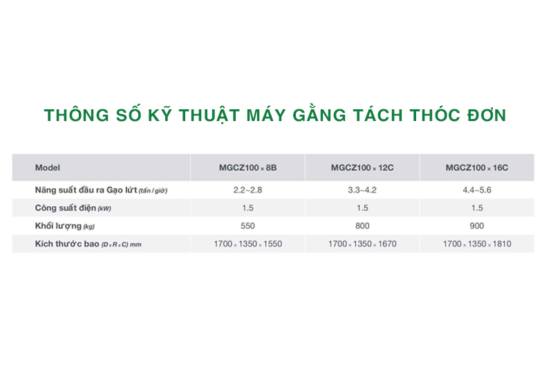 Thông số kỹ thuật máy gằng tách thóc đơn