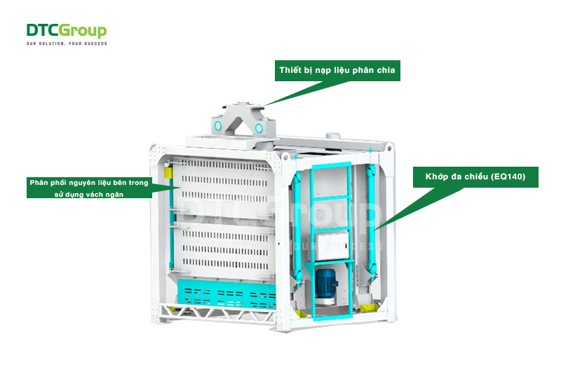Cấu tạo của máy sàng đảo của DTCGroup
